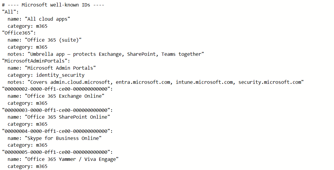 Mapping file